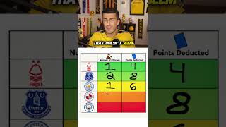 I Did The Math On Man City's 114 Charges