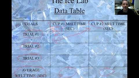 Video 1.27 - Ice Lab - Data Table, Graph, Conclusion
