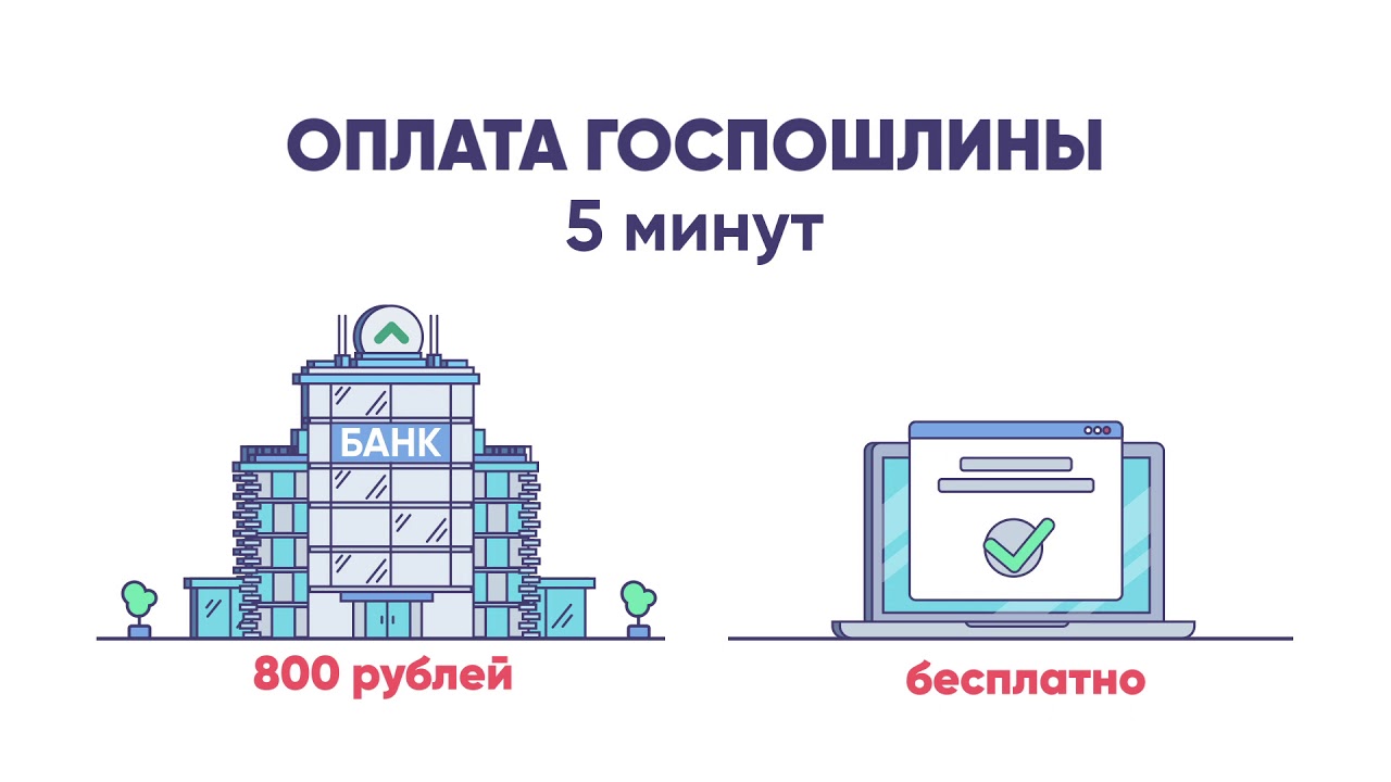 Как стать индивидуальным предпринимателем? - YouTube