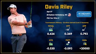 Wyndham Championship: One To Watch - Davis Riley