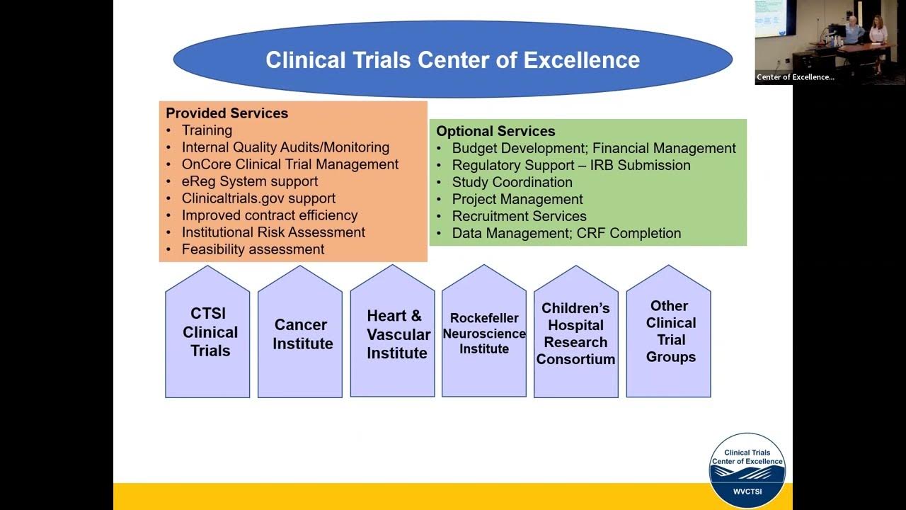 clinical research organization fees