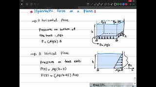Lecture 5 - Part 2, Calculating Hydrostatic Forces on Horizontal, Vertical, and Inclined Planes