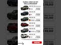 Global Lexus GX 550 Price Comparison! 🌍🚙 #germany #pricehunter #usa