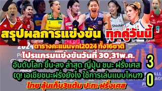 #vnl2024 สรุปผลทุกคู่วันนี้ #ตารางคะแนนvnl2024 16ชาติ โปรแกรมแข่ง30-31พ.ค.อันดับโลก ไทยปะทะฝรั่งเศส