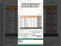 Excel Conditional Formatting| How I Track Inventory Automatically in Excel 💡#shorts