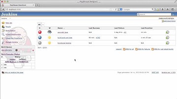 Hybrid Cloud - Eucalyptus, AWS and Jenkins