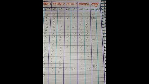 निपुण लक्ष्य ऐप आकलन रजिस्टर कैसे बनाये#nipunbharat#basicshikshavibhag#register#trending#viralvideo