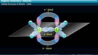 Molecular Structure Of Ethene