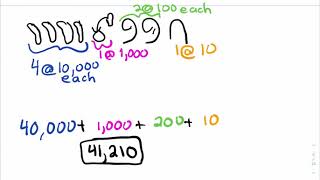 Numeration   Additive and Multiplicative Systems