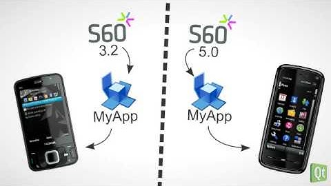 Qt for Symbian - Setting up a Symbian/S60 development environment