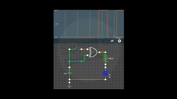 Most Important Concepts of XOR Gate