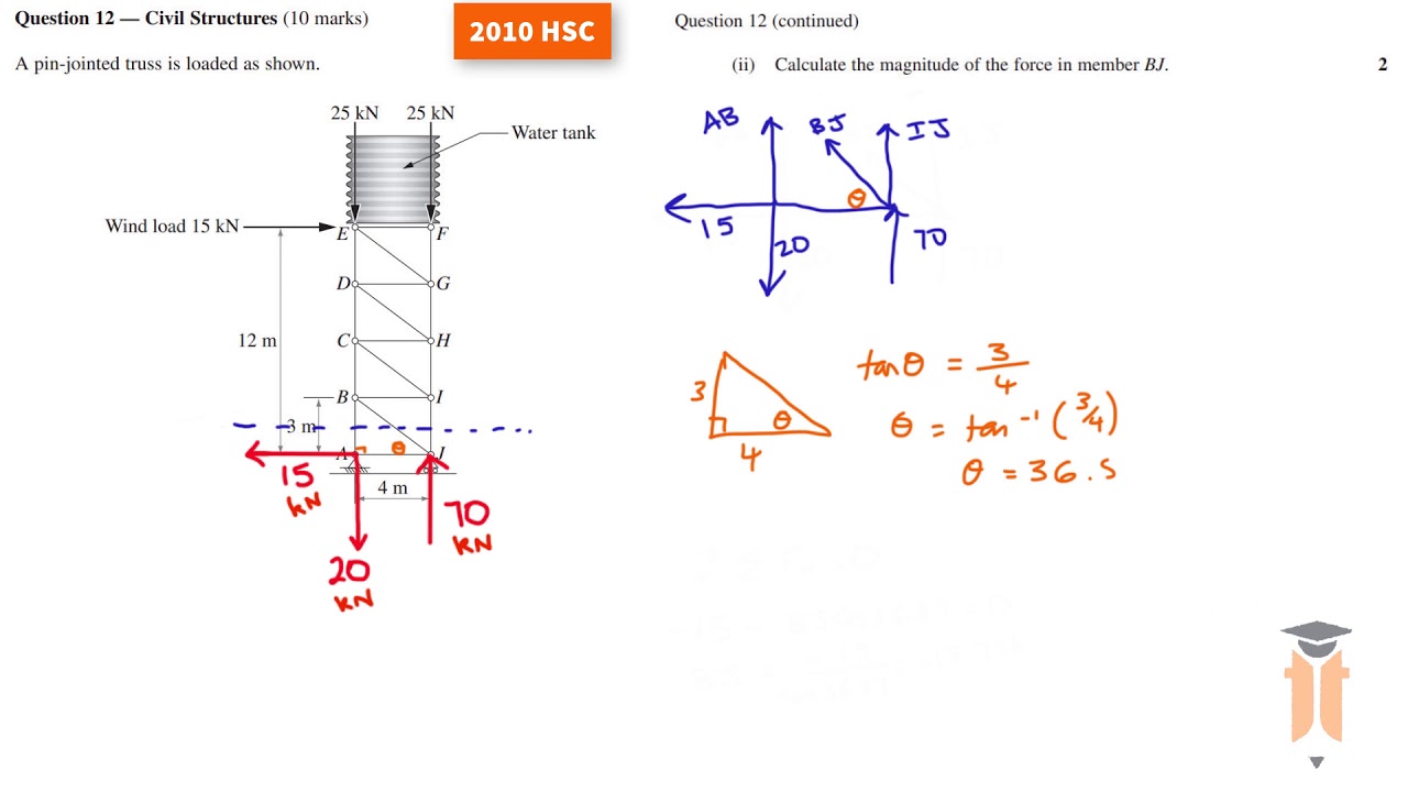 METHOD OF SECTIONS - HSC 2010 Q.12a)ii) - Engineering Studies - YouTube
