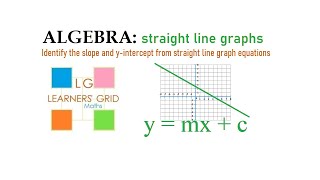 ALGEBRA - Straight Line Graphs, identify slope (gradient) and y-intercept from equations Tutorial 1