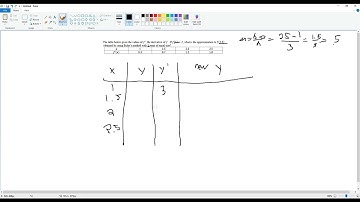 Topic 7.5 Approximating Solutions Using Euler’s method (BC ONLY)