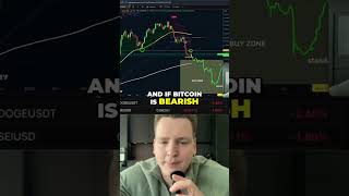 Bitcoin end of year losses revealed #shorts