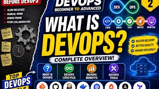 DevOps Complete Guide for Beginners 🚀 | SDLC to DevOps, Lifecycle, Tools Explained