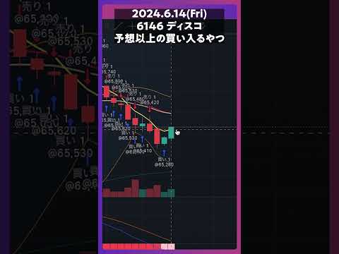 6146ディスコ予想以上の買い入る #個別株 #チャート #デイトレ