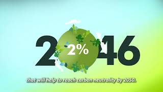 Dekarbonizacija CIS animacija ENG