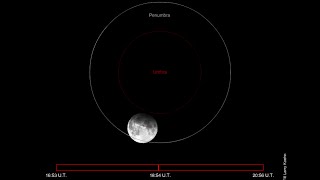 Penumbral Eclipse of the Moon September 16, 2016