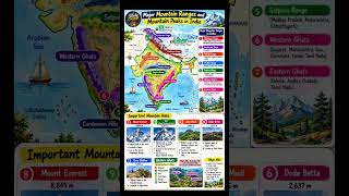 Part 7| Major Mountain Ranges & Peaks In INDIA | Geography Notes | Learning through Maps|GK Gs notes