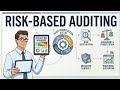 Risk Based Auditing | How to perform risk based auditing | Internal Audit | Audit