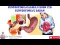 CUNTOOYINKA GAASKA U ROON IYO CUNTOYINKA U DARAN Dr Faris 