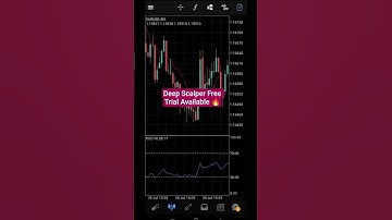 Deep Scalper EA Settings, Strategy & Performance – Full Video Guide