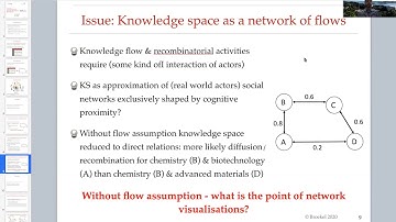 On the use of the network perspective in the evaluation of knowledge spaces