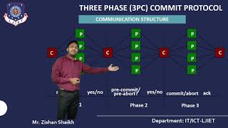 DDBMS_Unit_9_Lec_3_Three Phase Commit (3PC) Protocol
