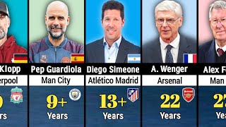 Download Lagu The Longest-Serving Football Managers in History | One-Club Legends MP3