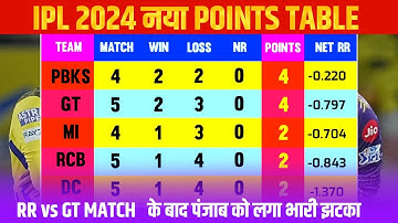 IPL 2024 Points Table Today After RR vs GT Match | IPL points table 2024