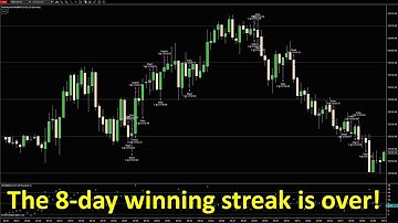 (E95) Live Trading: Goodbye Win Streak! (Nasdaq Futures, NinjaTrader, Super Scalping)