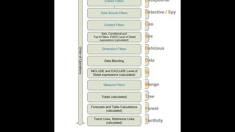 Order of operations part 2 (Include Vs Measure Filter Vs Total )