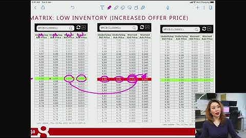 Advanced Structured Warrants 6a: Low Inventory (Increased Offer price)