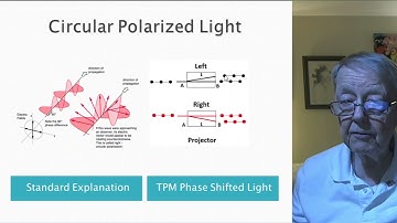 Circular Polarized Light