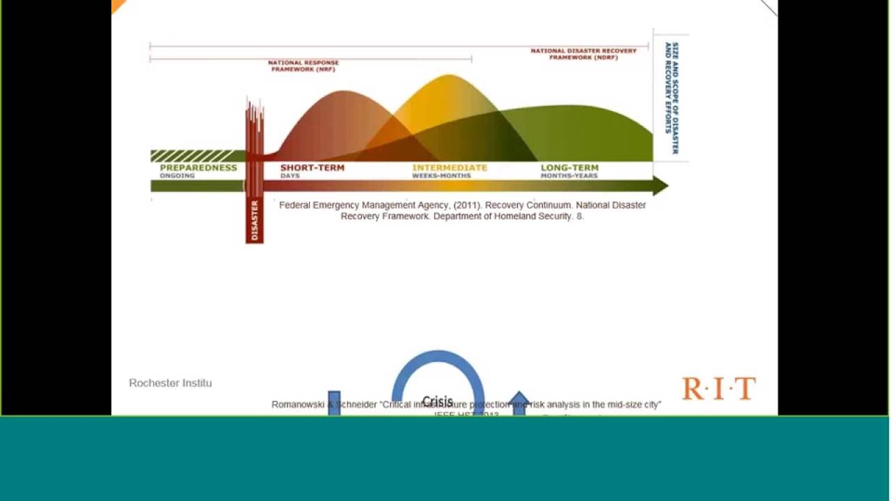 business topics for dissertation health