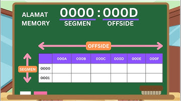 Pengalamatan Memori dan Heksadesimal | Informatika Kelas 8 | Sistem Komputer