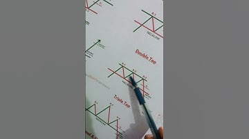 Triple Top chart pattern analysis#shorts#tripletop#chartpattern#candlestickpattern#expirytrade