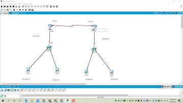 Configuring and Testing RIP Routing Protocol