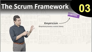 The Scrum Framework : eLearning course - What is Scrum? (lesson 3/19)