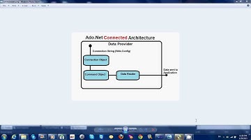 Ado.net Connected architecture - Lesson 4 (in Persian)