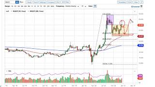 Silver Technical Analysis for the Week of December 28, 2020 by FXEmpire