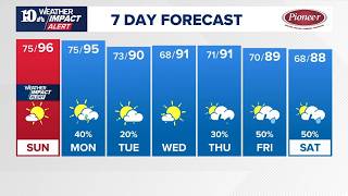 PM Weather (8/15): Sizzling hot weekend with highs in the 90s and feels-like temps from 100° to 105°