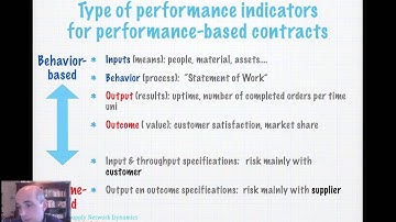SCD Chapter 12 Lecture 3 Performance based contracting