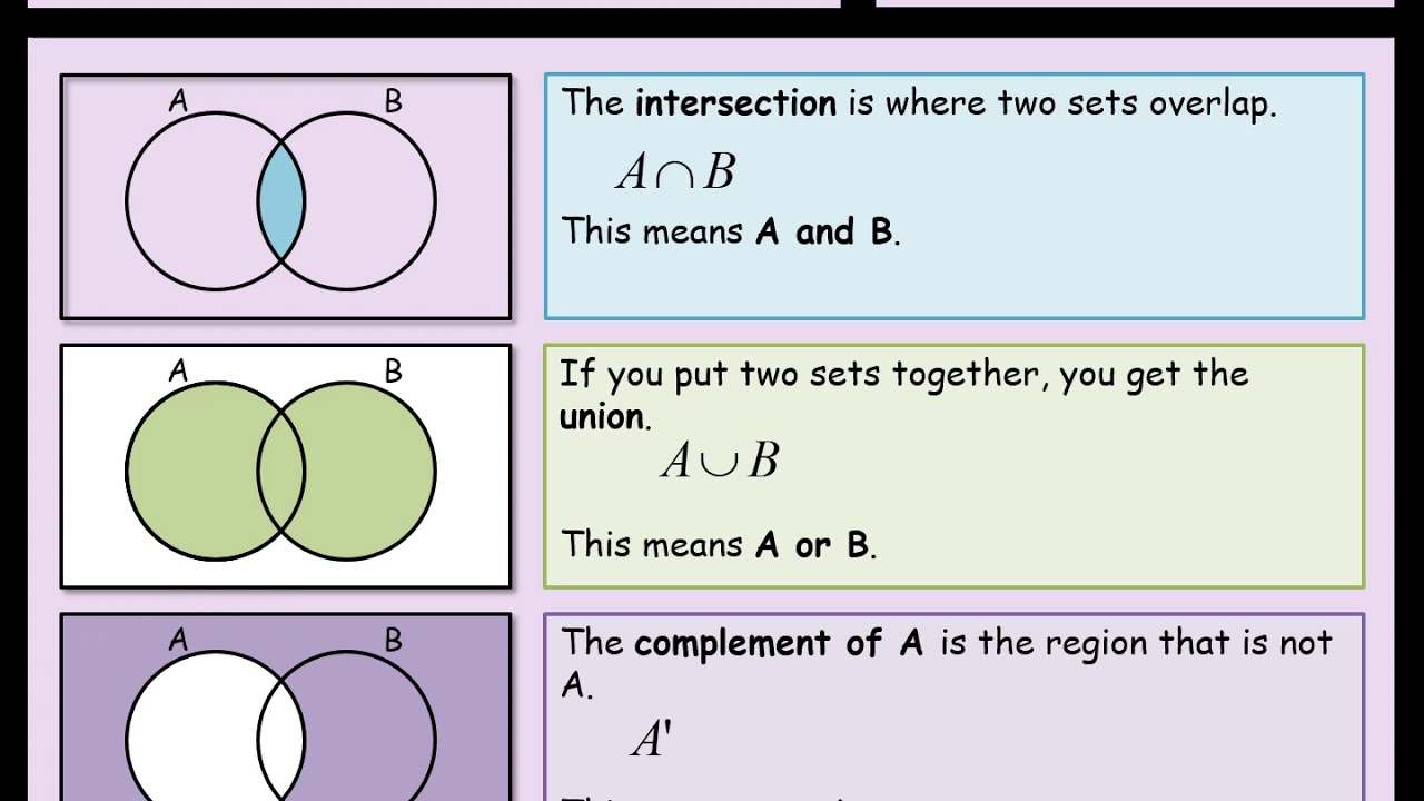 Unit 40 Lesson 4 Venn Diagrams And Set Notation YouTube Unit 40 Lesson 4 Venn Diagrams And Set Notation YouTube