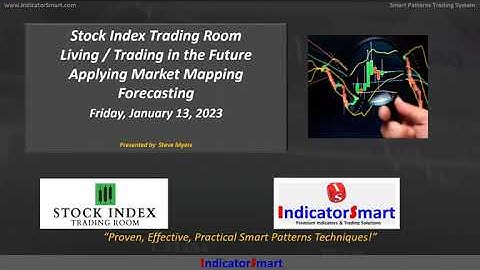 Market Mapping (Like a GPS) Recap for the Stock Index Trading Room