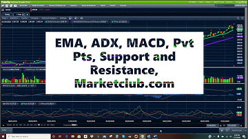How to use Stock Market Indicators to Make Money.  Fidelity Active Trader Pro. EMA, ADX, MACD. 2020
