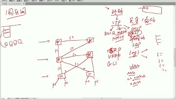 1 CCNP交换 01 Lay2 swithcing and VLAN 红茶三杯CCNP
