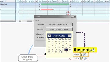 MindMapper 12 Professional - smart planning tips for MindMapper