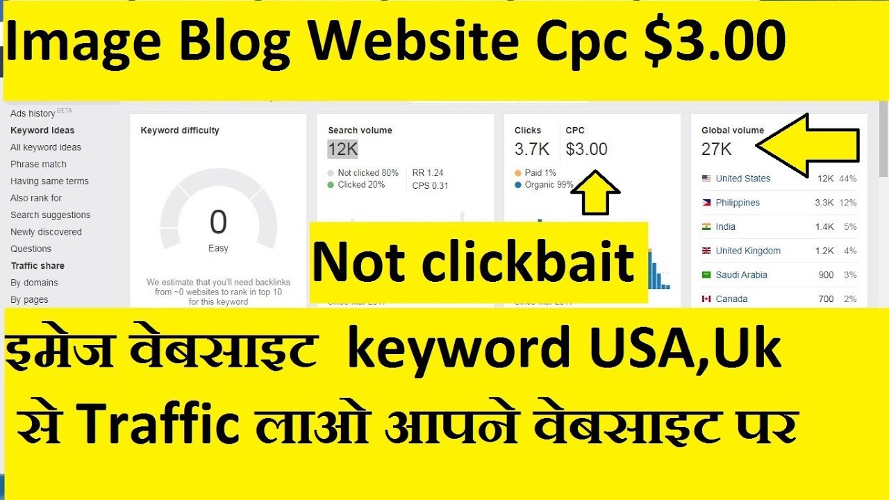 Image Blog Website Low Competition With High Cpc Keyword | Keyword research king in hindi 2020
